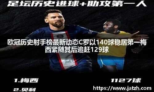 欧冠历史射手榜最新动态C罗以140球稳居第一梅西紧随其后追赶129球