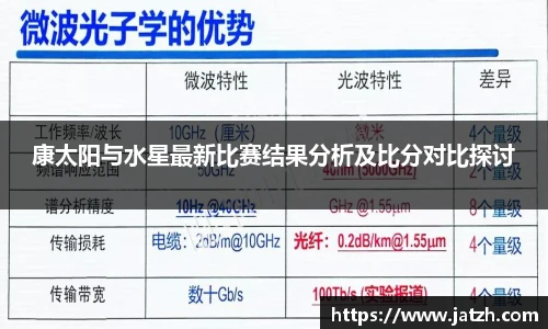 康太阳与水星最新比赛结果分析及比分对比探讨
